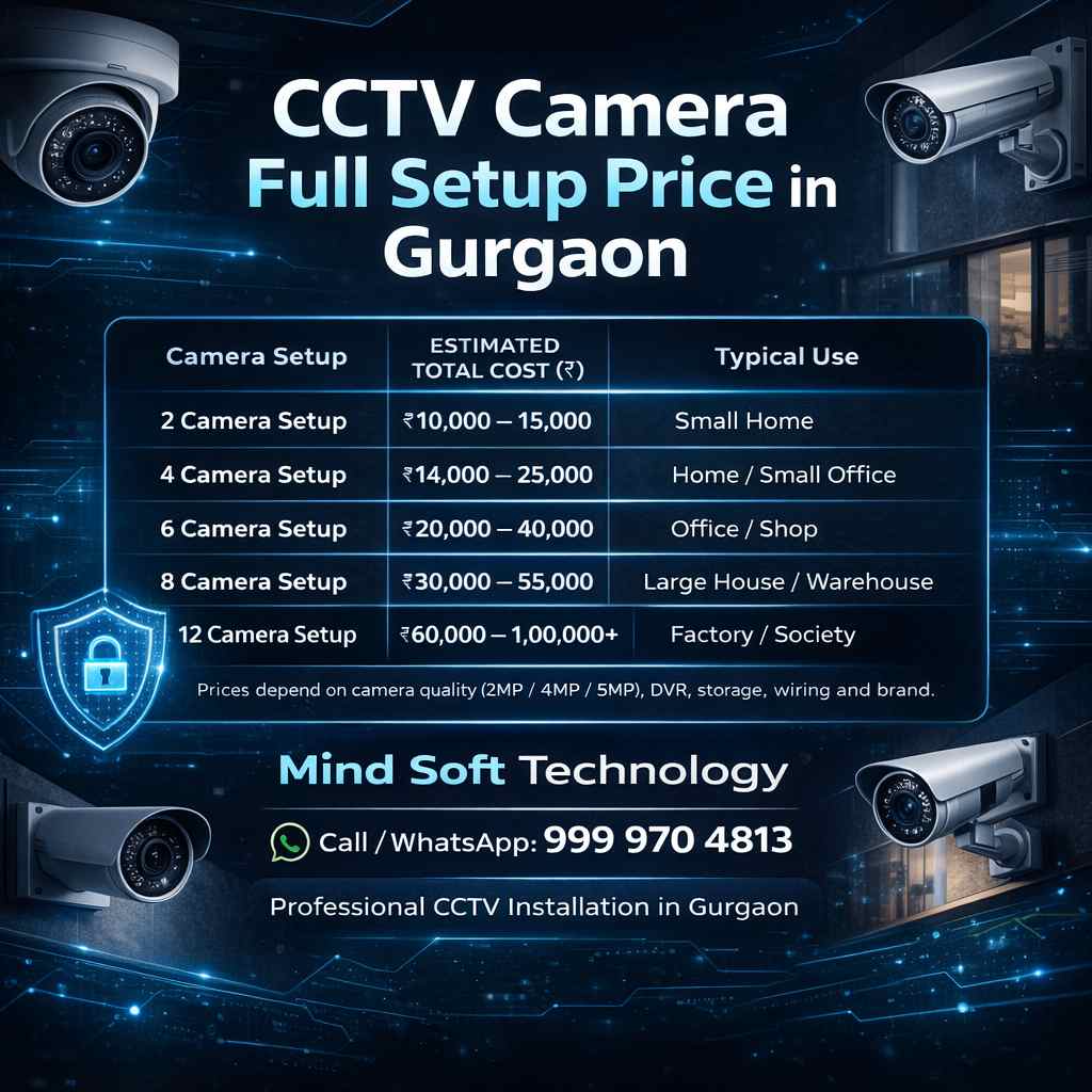 Price Guide – IP CCTV Cameras in Gurgaon
