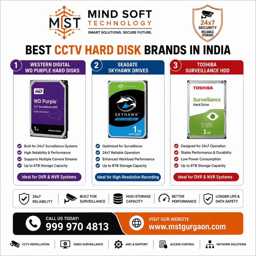 Best CCTV Hard Disk Brands in India