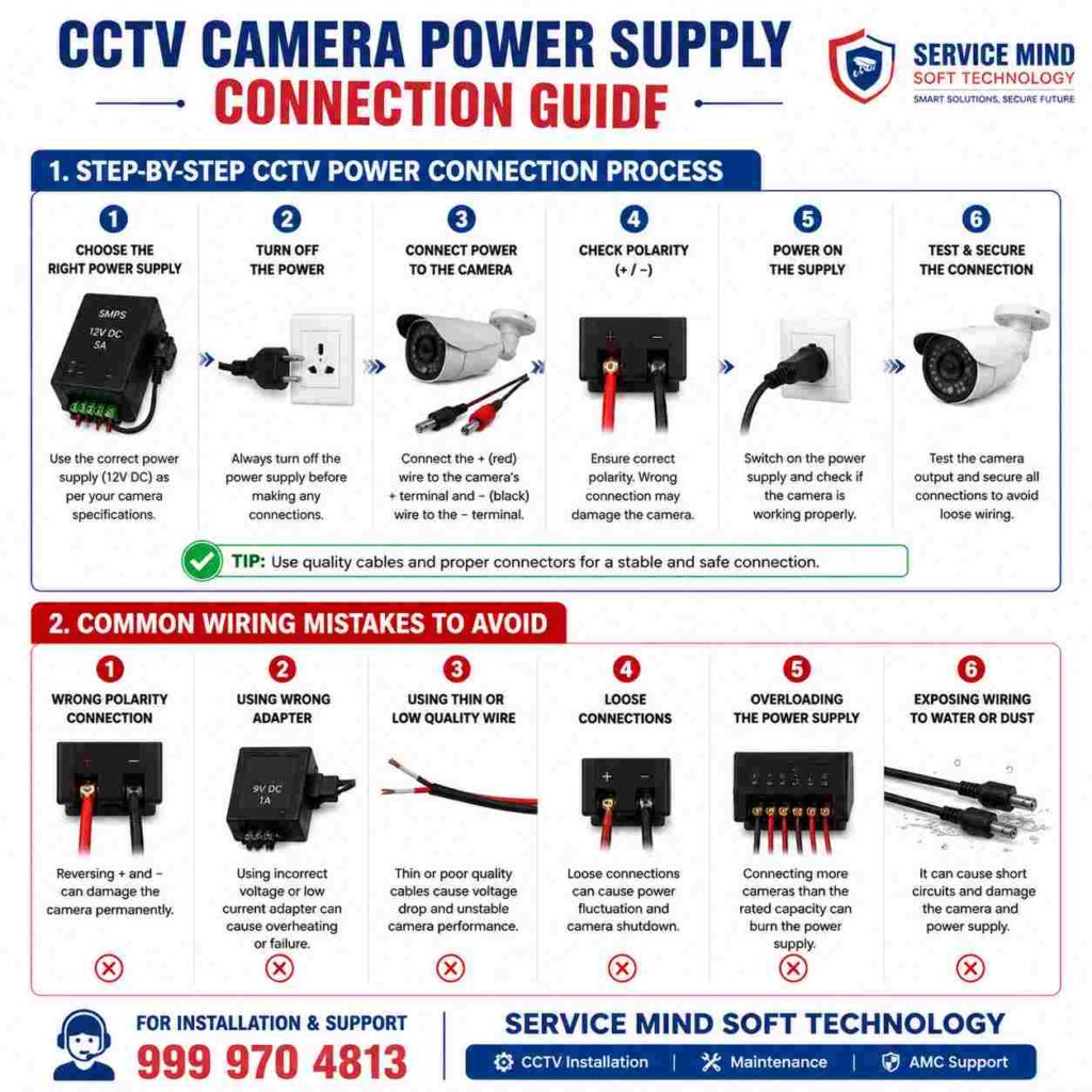 CCTV Camera Power Supply Connection Guide