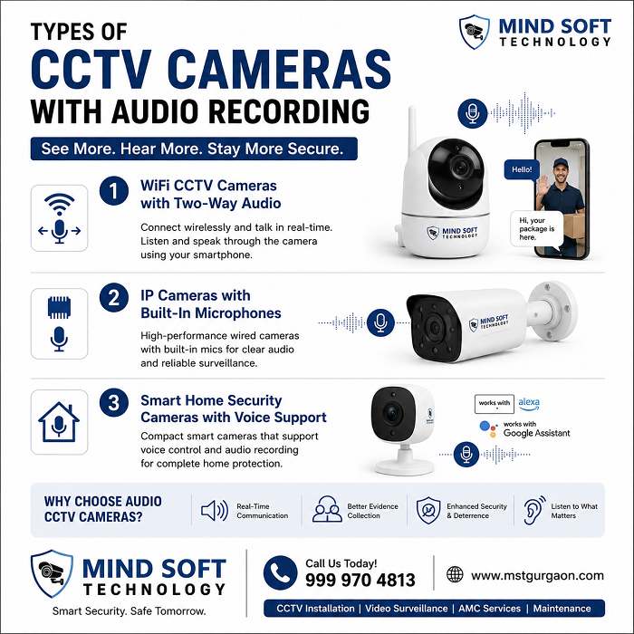 Do CCTV Cameras Have Audio? Everything You Need to Know 2 Types of CCTV Cameras with Audio Recording