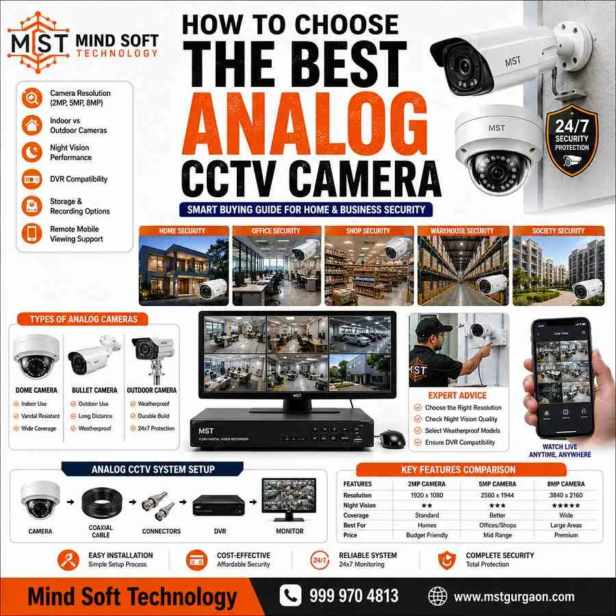 Analog CCTV Camera – Complete Buying Guide for Home & Business Security 3 How to Choose the Best Analog CCTV Camera