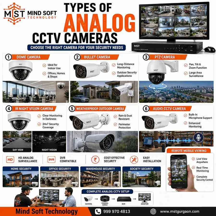 Analog CCTV Camera – Complete Buying Guide for Home & Business Security 2 Types of Analog CCTV Cameras