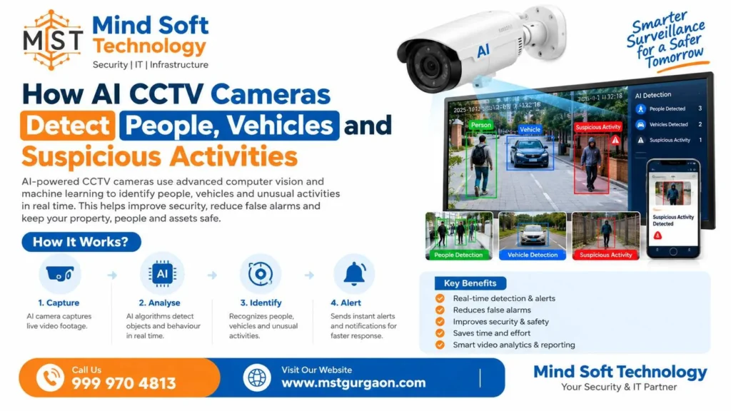 How AI CCTV Cameras Detect People, Vehicles and Suspicious Activities